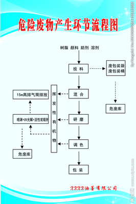 金属包装桶生产工艺 塑料桶的介绍