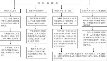 檔案室擴容內(nèi)容檔案集中管理部門方案（檔案室密集架存儲系統(tǒng)的優(yōu)缺點,，檔案室溫濕度控制的最佳實踐）