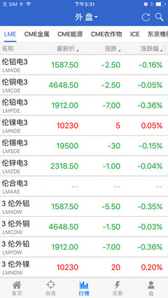 国内期货公司有多少家