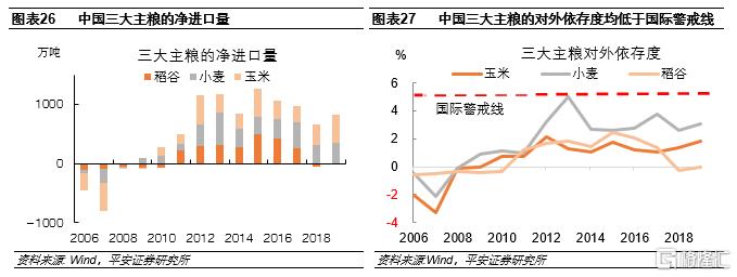 2024年进口粮食配额是多少