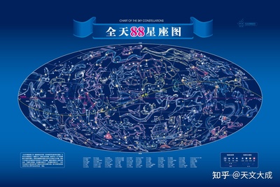 星座的来源