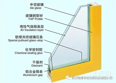 隔音玻璃原理
