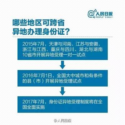 只要身份证就能贷款的app
