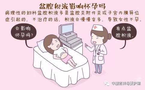 孕妇盆腔积液怎么办