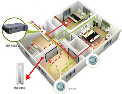 新风系统装修
