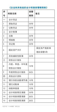 会计资料的保管期限