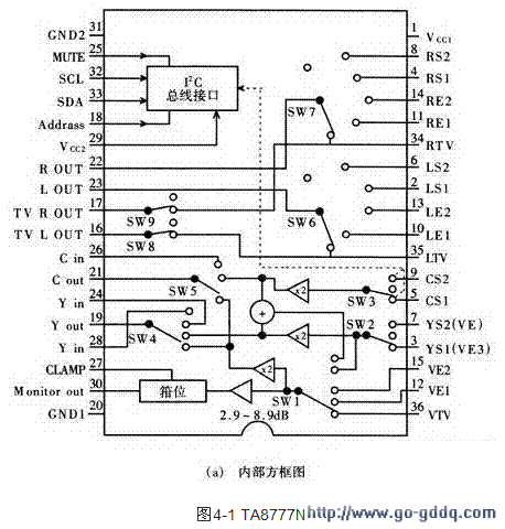 cpu工作原理