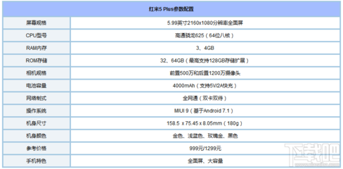 5.99红米5多少钱 什么是红