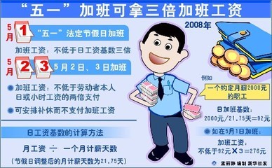 劳动法夜班