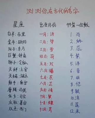古代名字大全
