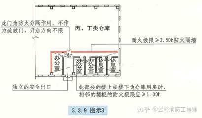 厂房是否属于民用建筑(厂房不属于民用建筑吗?) 结构工业钢结构设计 第5张 厂房是否属于民用建筑(厂房不属于民用建筑吗?) 结构工业钢结构设计 第5张