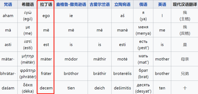 sidere拉丁语