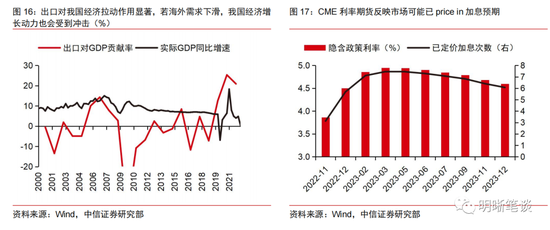 我国利率是多少钱