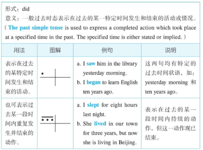 express的用法总结