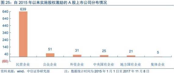 华东电脑股权激励计划
