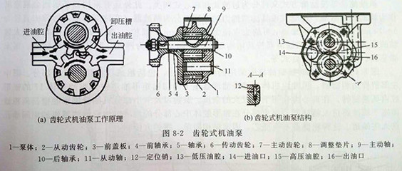 键和什么使用在轴上确保旋转原件