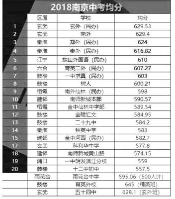 南京私立中学排名
