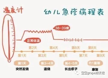 宝宝39度要去医院吗