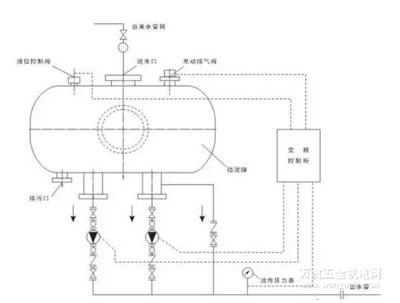 什么是电机调速