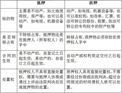 股权为什么不能抵押