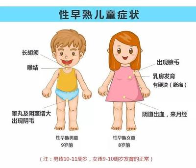 睾丸胀是怎么回事