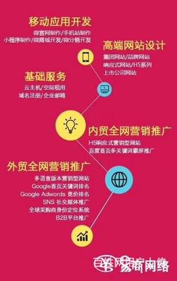 慈溪海外营销推广、海外客户开发找易商网络