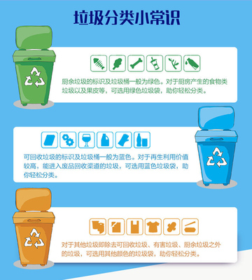 厨房垃圾分类