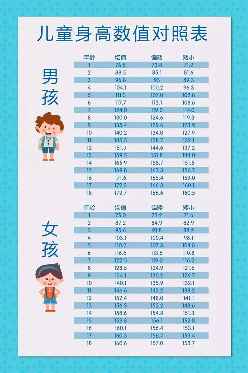 新生儿生长发育标准