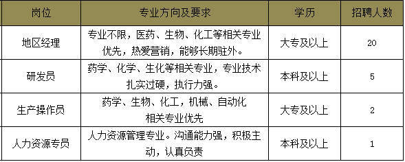 中海地产校园招聘