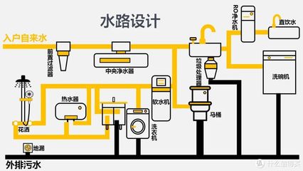 家装水电尺寸大全