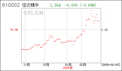 农业银行金穗卡怎么开通