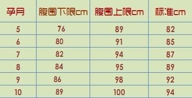 怀孕17周宫高多少正常