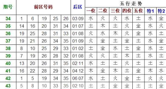 号码五行