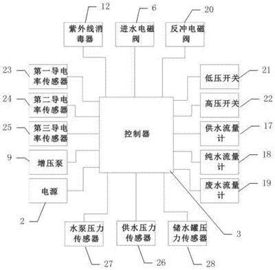 离子水工作原理