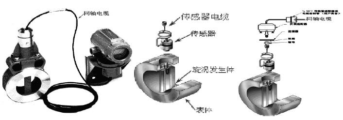 什么时候用接触感器