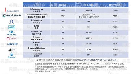 太平洋万能险是什么