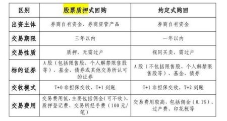 抵押和质押区别