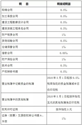 印花税新规定