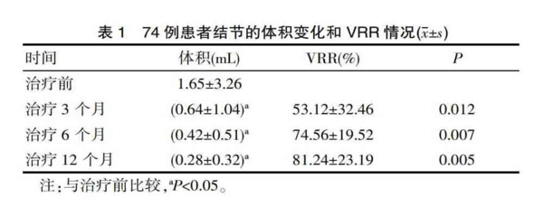 甲状腺血流速度多少正常值