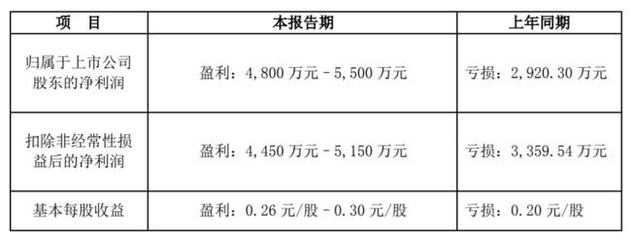 丰元 电池正极材料怎么样