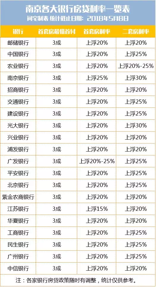当前房贷基准利率