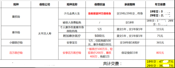 保障期限什么意思