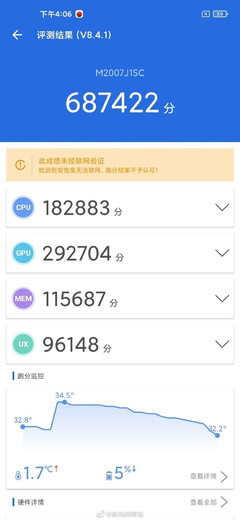 5s安兔兔跑分多少,iPhone 5跑了多少?