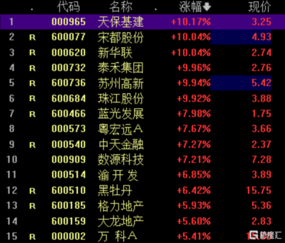 港股万科代码