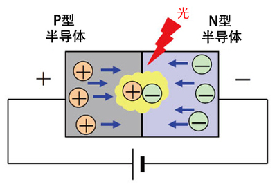 led为什么用半导体