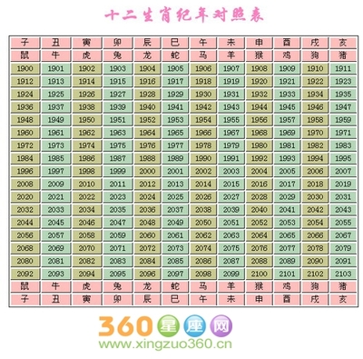 星座生肖配对查询