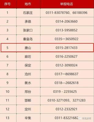 房地产投诉电话