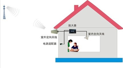 怎么增强室内手机信号