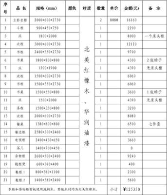 定制家具价格表