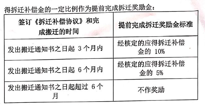 厂房搬迁赔偿